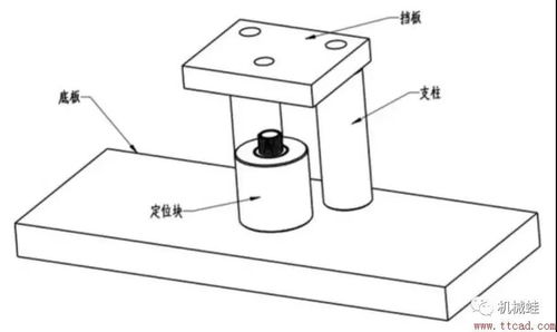 机械设计10大类工装夹具设计关键要点
